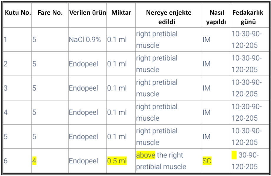 fedakarlık masası