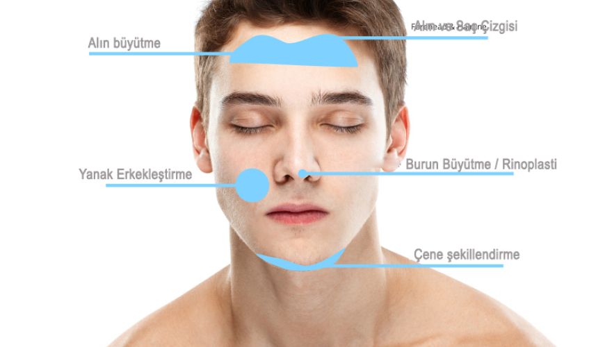 Y&uuml;z ve V&uuml;cudun Erkekleşmesi ve Dişileştirilmesi