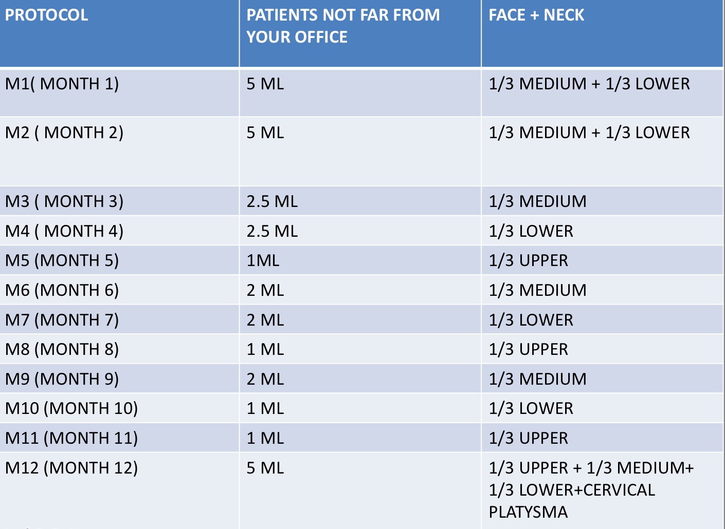 Ofisinizden uzak olmayan yüz hastaları için protokoller