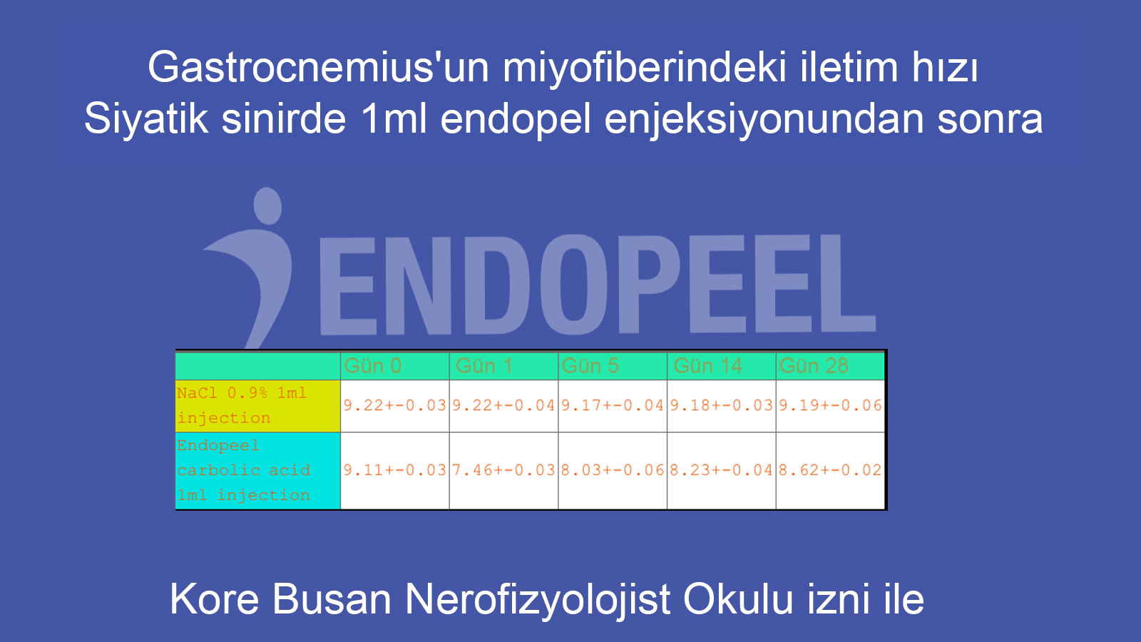 Endopeel'den sonra sinirdeki iletimin hızı